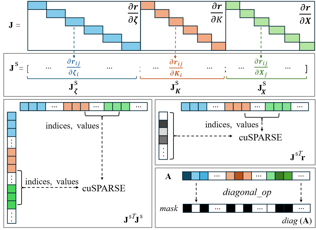 Sparse Jacobian Structure